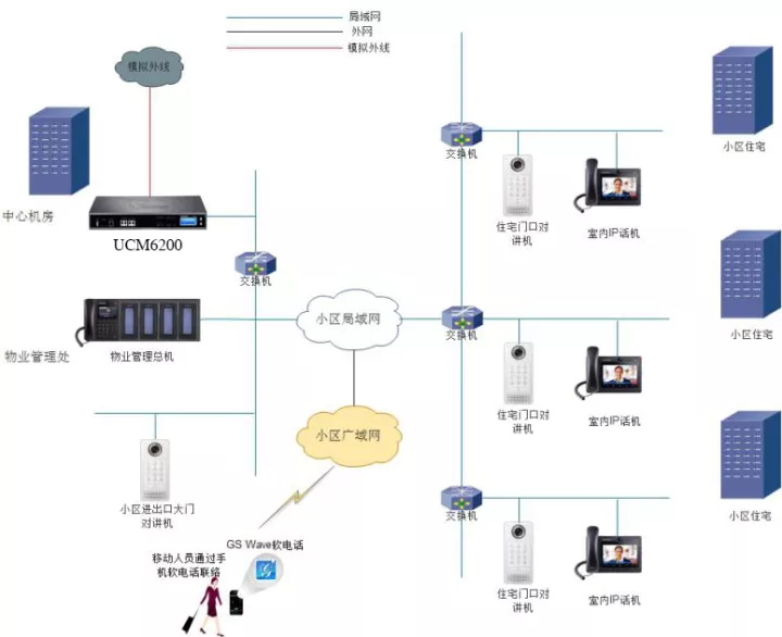 視頻會議|GVC3200|GVC3202|GVC3210|GXV3275|GXP1610|GXP1615|GXP1620|GXP1625|GXP1628|GXP1630|GXP1760|GXP1760W|GXP1780|GXP1782|GXV3240|UCM6510|UCM6208|UCM6204|UCM6202|GXP2170|GXP2130|GXP2135|GXW4108|GXW4008|GXW4104|HT801|HT802|HT812|HT814|HT818|HT503|GXW4248|GXW4216|GXW4224|GXW4232|GXP2140|GXP2160|DP750|DP720|ip電話機(jī) 網(wǎng)絡(luò)|voip 電話|ip電話|IP-PBX|IPPBX|電話交換機(jī)|程控交換機(jī)|語音交換機(jī)|語音通訊|融合通訊|統(tǒng)一通訊|VOIP|語音網(wǎng)關(guān)|潮流語音網(wǎng)關(guān)|IAD|ATA|蘇州眾立云通|潮流IP話機(jī)|AVAYA|潮流網(wǎng)絡(luò)|Grandstream|潮流網(wǎng)絡(luò)經(jīng)銷商|Grandstream代理商|潮流網(wǎng)絡(luò)代理商|深圳潮流網(wǎng)絡(luò)|可視電話|視頻電話